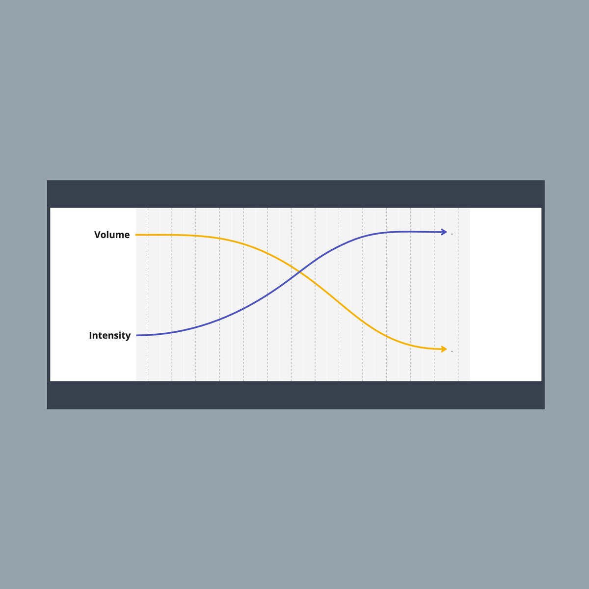 PERIODIZATION 2/10: WESTERN/LINEAR PERIODIZATION by Shane Robert - Verse Fitness