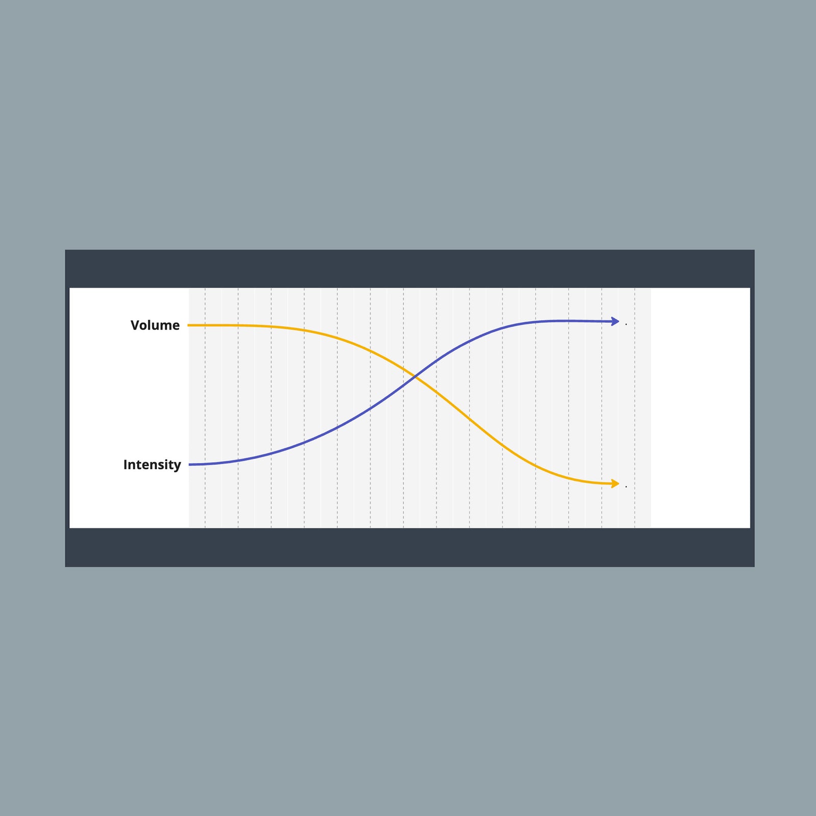 PERIODIZATION 2/10: WESTERN/LINEAR PERIODIZATION by Shane Robert - Verse Fitness