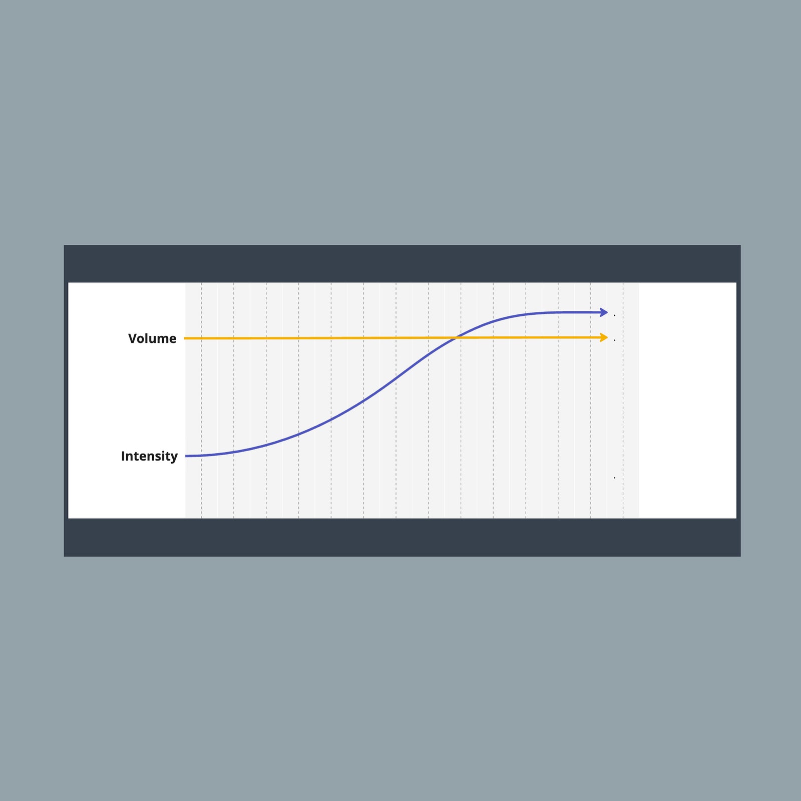 PERIODIZATION 1/10: LINEAR PROGRESSION by Shane Robert - Verse Fitness