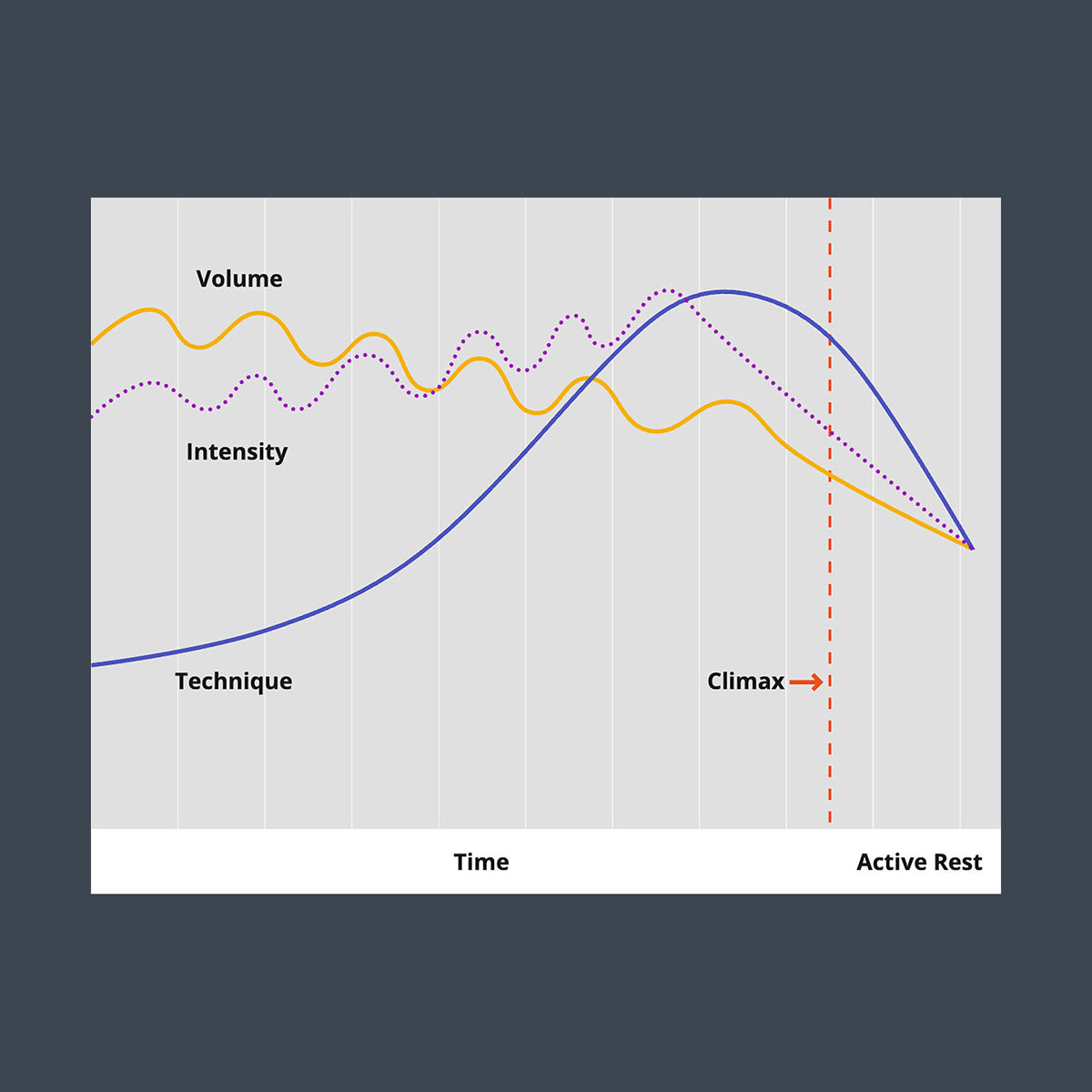 PERIODIZATION 7/10: NON-LINEAR PERIODIZATION by Shane Robert - Verse Fitness