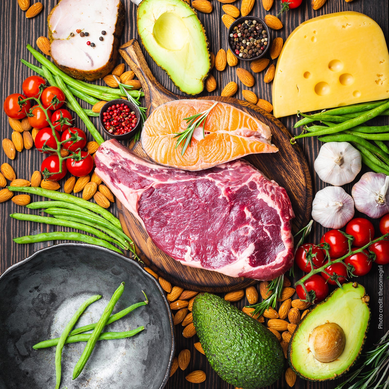 IT'S SIMPLE MATHEMATICS: Nutrition Planning by Shane Robert - Verse Fitness